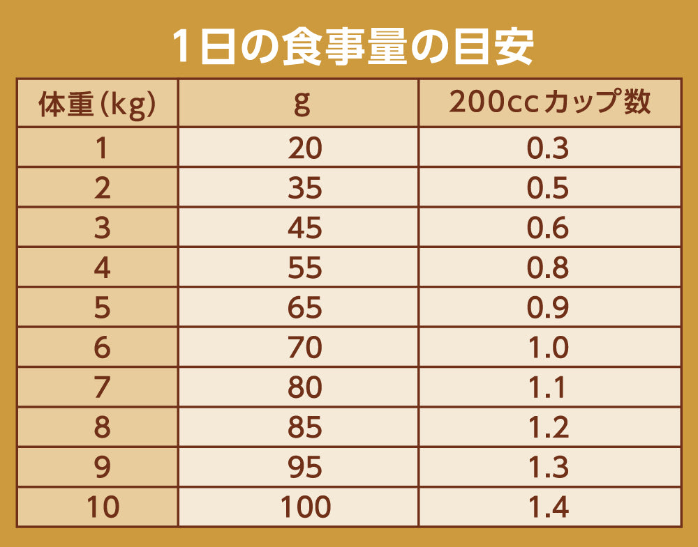 【お試しサンプル】ナチュラル チョイス 減量用 アダルト チキン 成猫用 100g（20g×5袋）