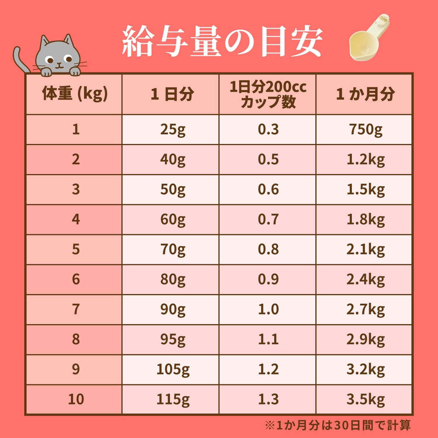 【公式通販限定】ニュートロ ナチュラル チョイス キャット 室内猫用 アダルト チキン 4.4kg（400g×11袋）