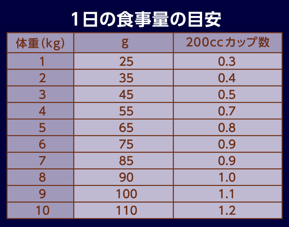 ニュートロ ナチュラル チョイス キャット 穀物フリー アダルト ダック