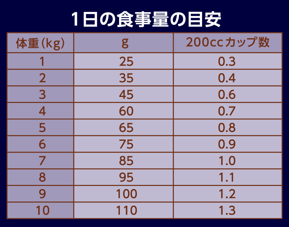 ニュートロ ナチュラル チョイス キャット 穀物フリー アダルト チキン