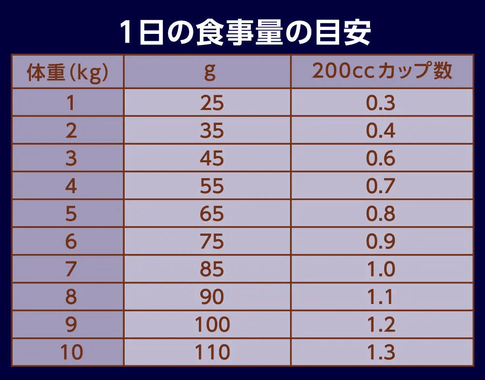 ニュートロ ナチュラル チョイス キャット 穀物フリー アダルト