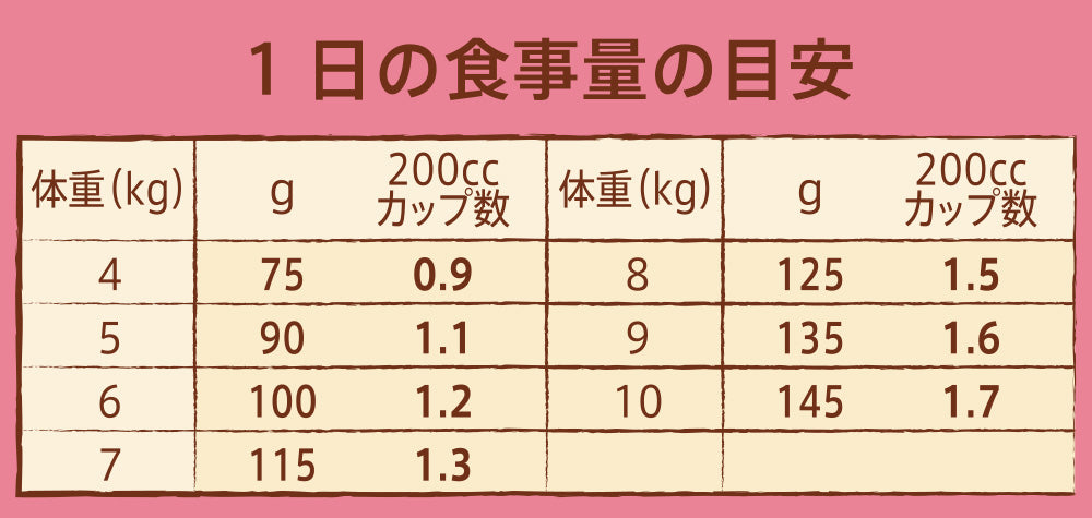 ニュートロ ナチュラル チョイス 小型犬用 成犬用 生後8ヶ月以上