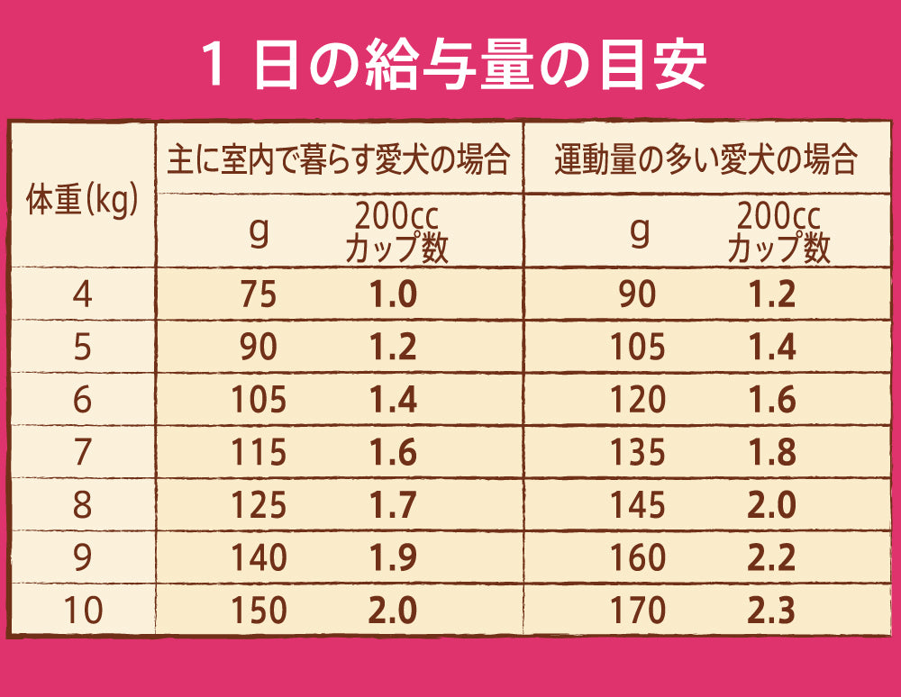 ニュートロ ナチュラル チョイス 小型犬用 エイジングケア チキン＆玄米