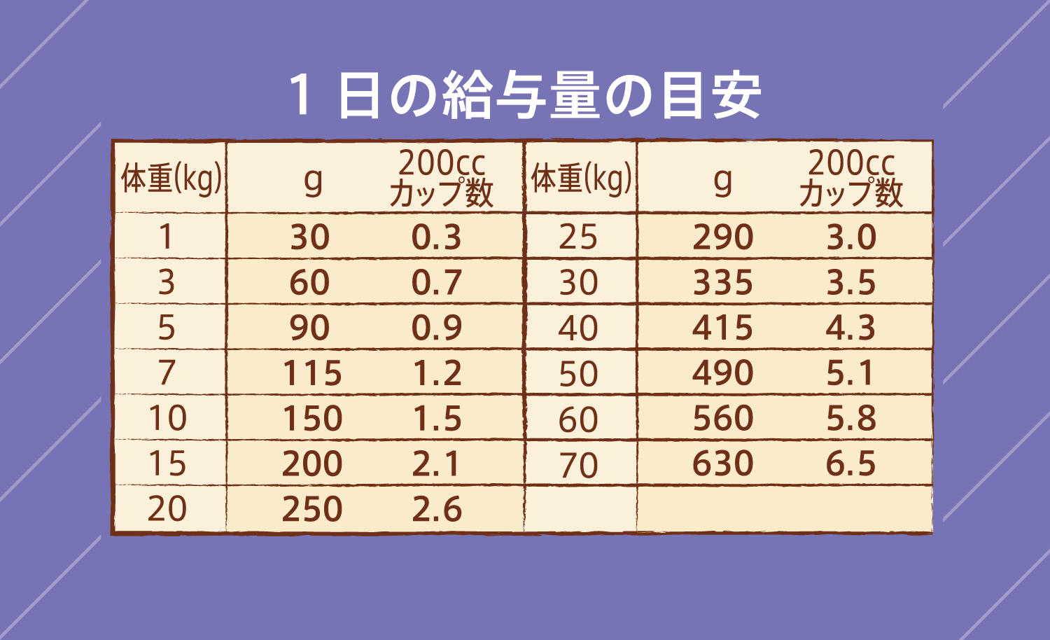 ニュートロ ナチュラル チョイス 全犬種用 成犬用 フィッシュ＆ポテト