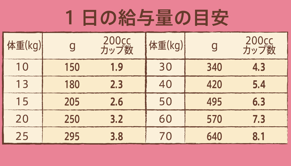 ニュートロ ナチュラル チョイス 中型犬～大型犬用 成犬用 チキン&玄米