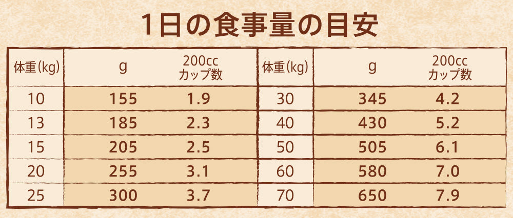 ニュートロ ナチュラル チョイス 中型犬～大型犬用 成犬用 チキン&玄米
