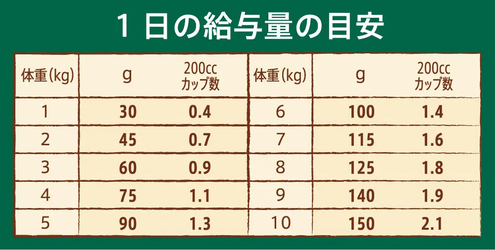 ニュートロ ナチュラル チョイス 超小型犬～小型犬用 エイジングケア
