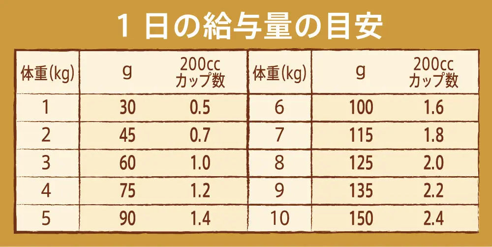 大容量小分けパック】ニュートロ ナチュラル チョイス 減量用 超小型犬
