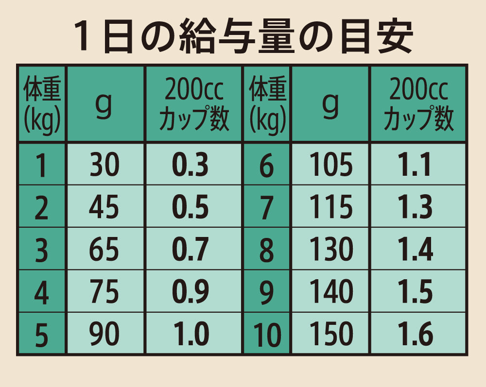 ニュートロ シュプレモ 超小型犬～小型犬用 エイジングケア