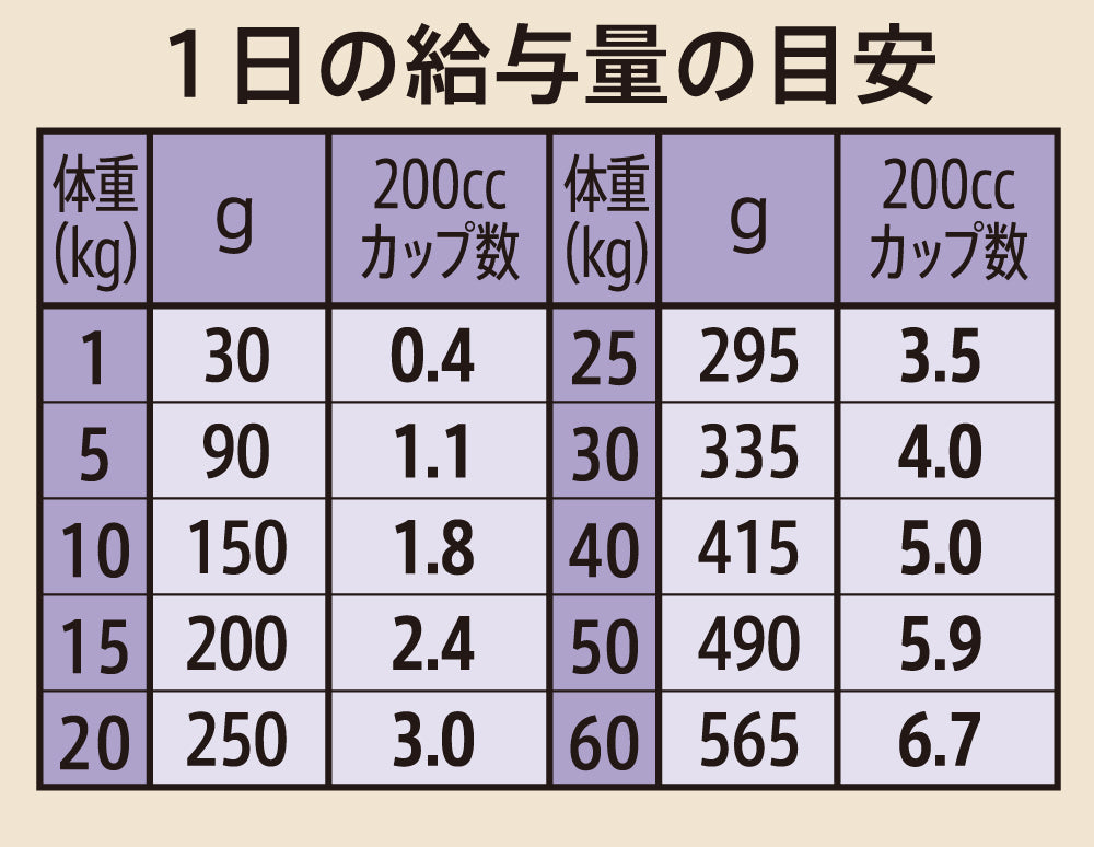 ニュートロ シュプレモ 成犬用