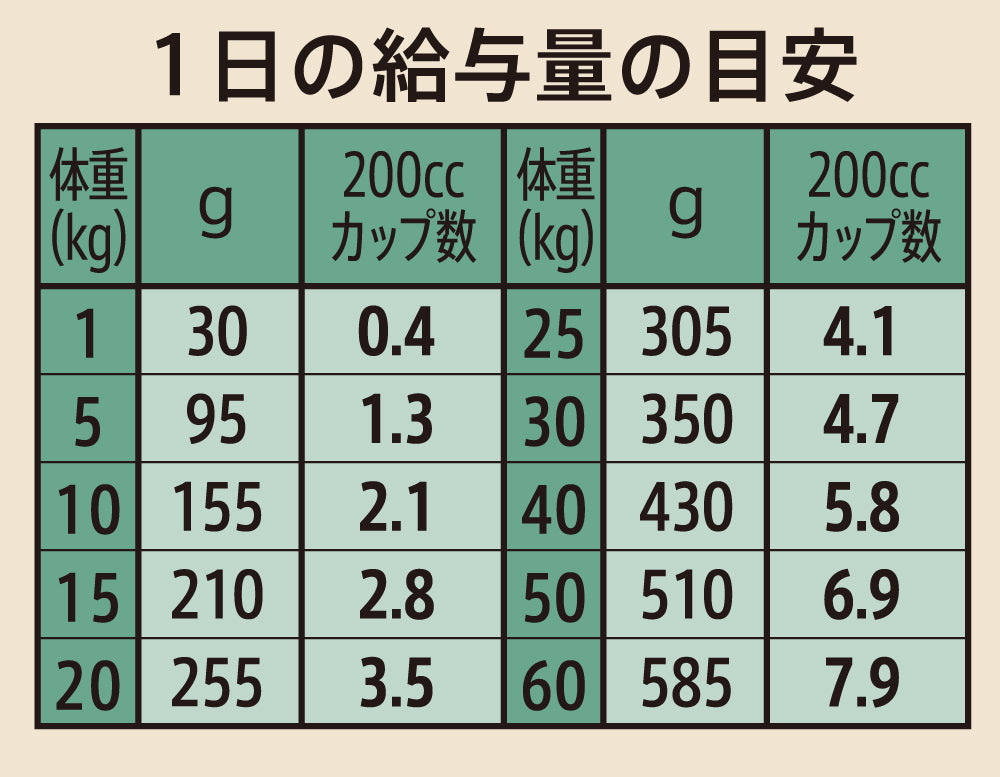 ニュートロ シュプレモ エイジングケア シニア犬用