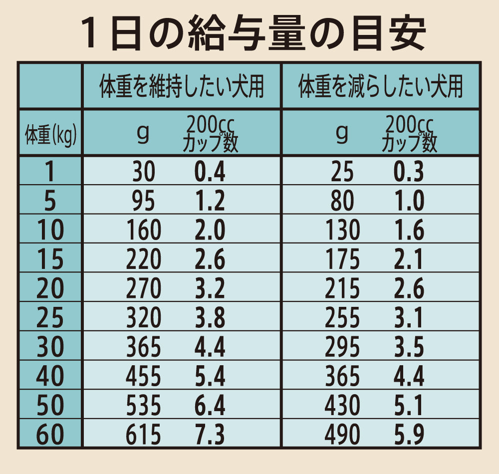ニュートロ シュプレモ 体重管理用 成犬用