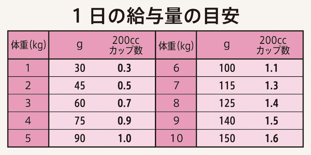 ニュートロ シュプレモ 超小型犬～小型犬用 成犬用 草原のレシピ チキン