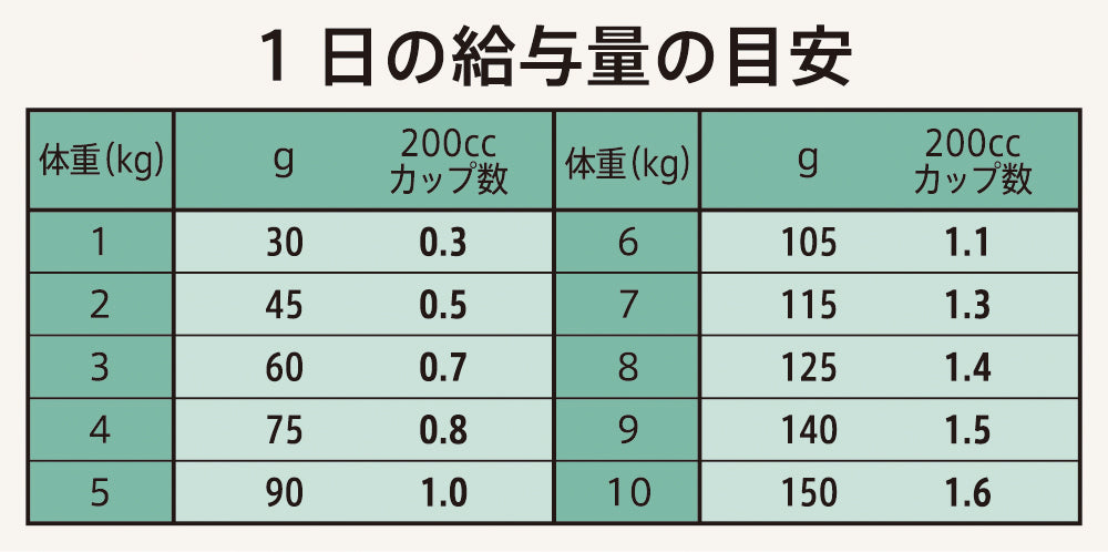 ニュートロ シュプレモ 超小型犬～小型犬用 成犬用 地中海のレシピ ラム
