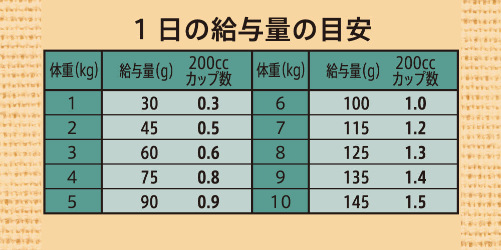 ニュートロ シュプレモ プレミアム ブレンド ラム 超小型犬～小型犬用