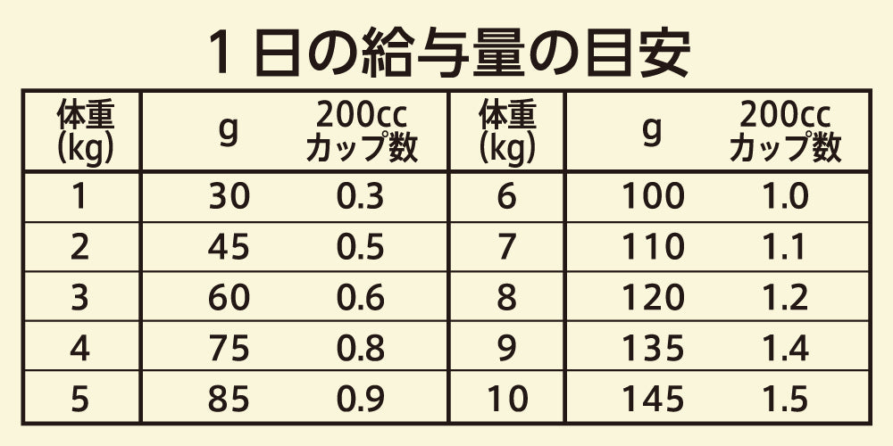 【お試しサンプル】ワイルド レシピ 超小型犬〜小型犬用 成犬用 サーモン 150g（30g×5袋）