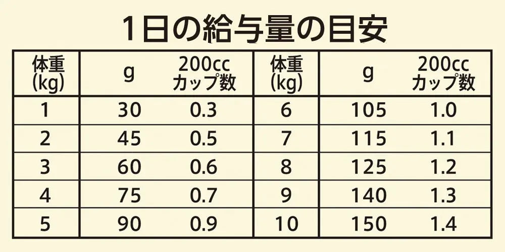 ニュートロ ワイルド レシピ 超小型犬～小型犬用 成犬用 ラム