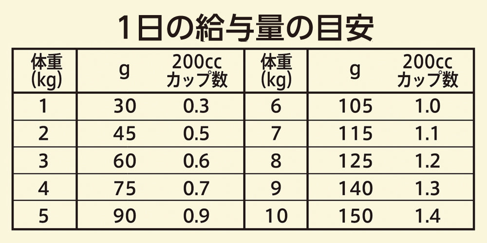ニュートロ ワイルド レシピ 超小型犬～小型犬用 成犬用 ラム