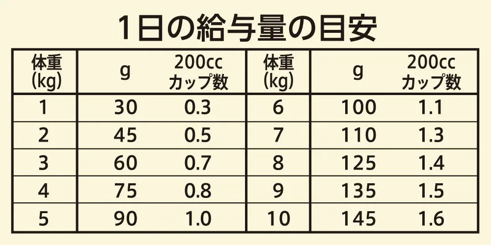 ニュートロ ワイルド レシピ 超小型犬～小型犬用 成犬用 ターキー