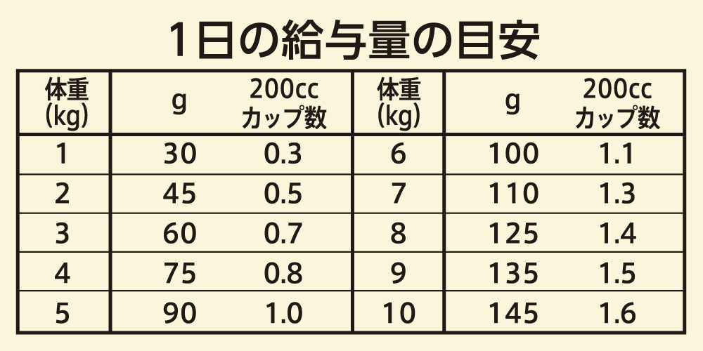 ニュートロ ワイルド レシピ 超小型犬～小型犬用 成犬用 ターキー
