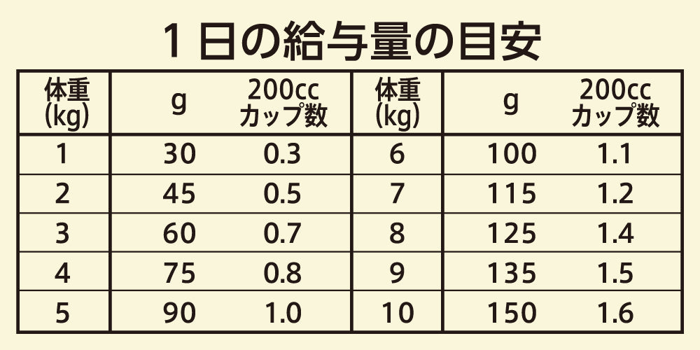 ニュートロ ワイルド レシピ 超小型犬～小型犬用 成犬用 ビーフ