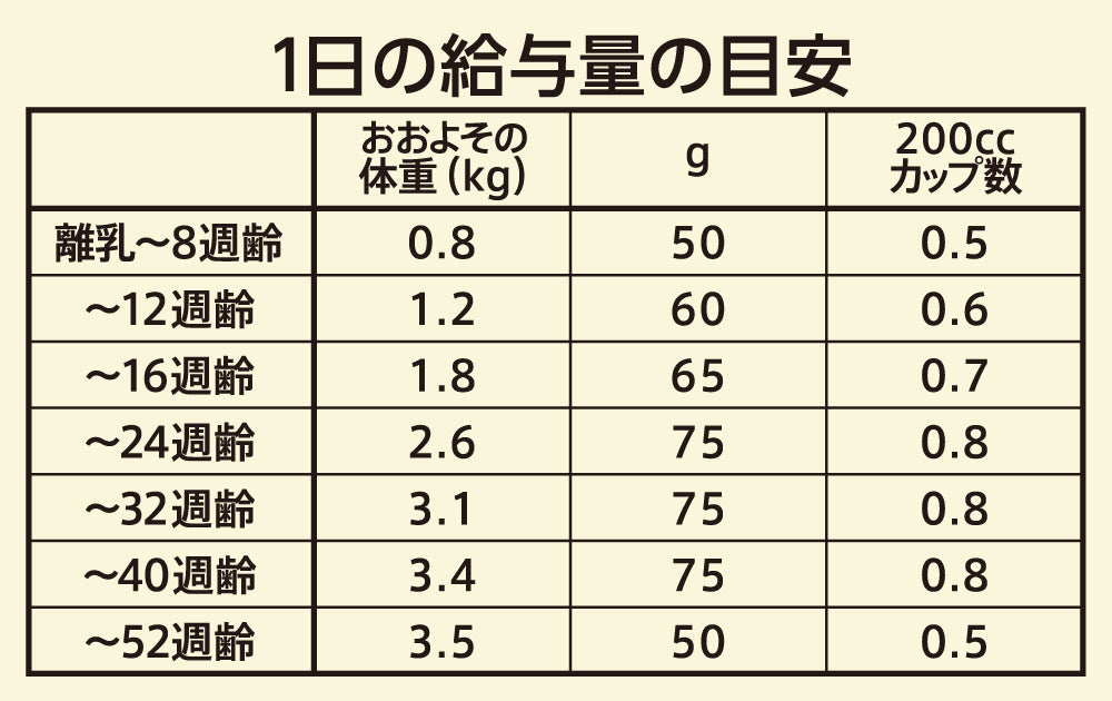 【お試しサンプル】ワイルド レシピ キトン チキン 子猫用 100g（20g×5袋）