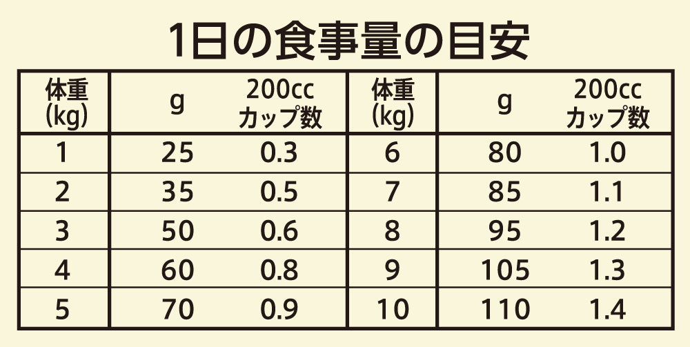 ニュートロ キャット ワイルド レシピ アダルト 白身魚 成猫用