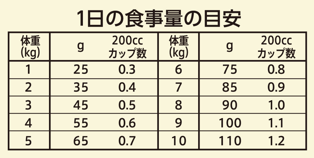 ニュートロ キャット ワイルド レシピ アダルト チキン 成猫用