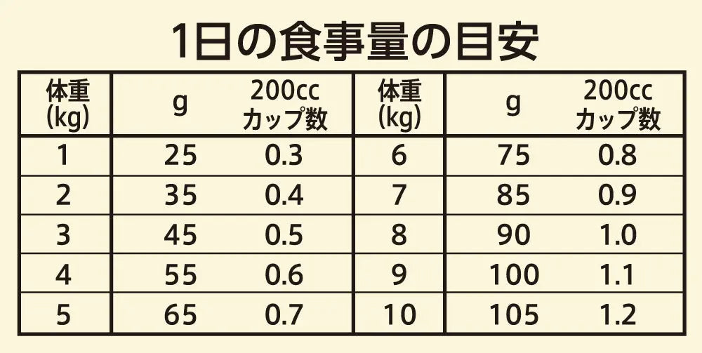 ニュートロ キャット ワイルド レシピ アダルト サーモン 成猫用