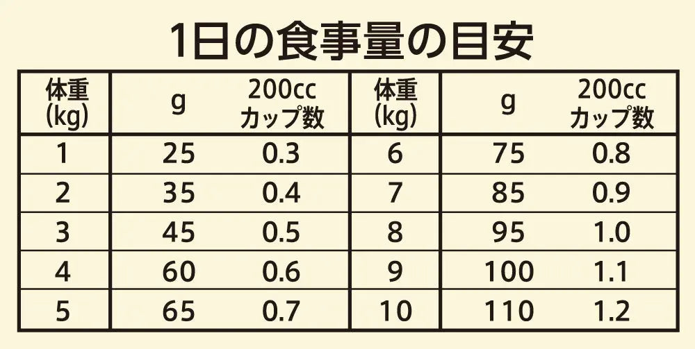 ニュートロ キャット ワイルド レシピ エイジングケア チキン シニア猫